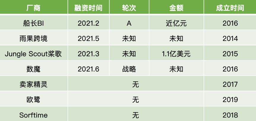 下一步跨境服务商去哪里搞钱(行业损失千亿，下一步跨境服务商去哪里搞钱？| 36氪新风向)