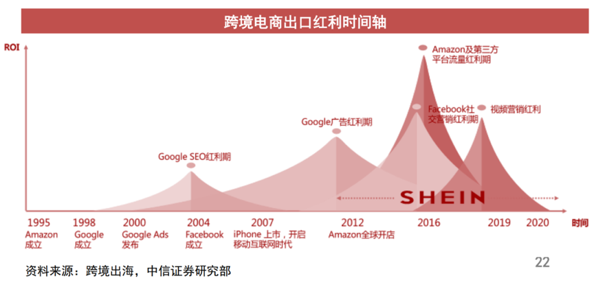 下一步跨境服务商去哪里搞钱(行业损失千亿，下一步跨境服务商去哪里搞钱？| 36氪新风向)