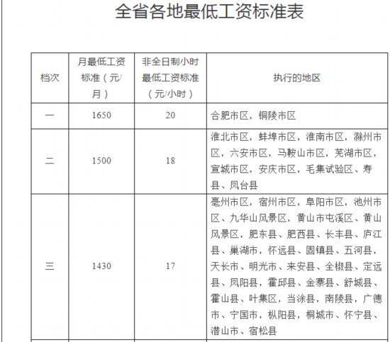 2013年最低工资标准,2013年最低工资标准是多少