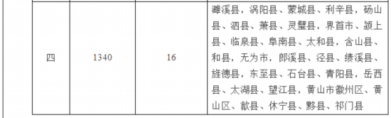 2013年最低工资标准,2013年最低工资标准是多少