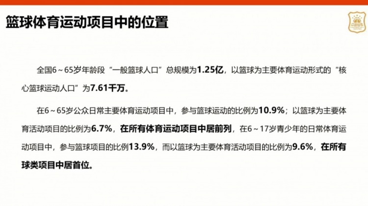 篮球比赛一般参与人数是多少(1.25亿篮球人口！中国篮球运动发展报告发布 媒体人纷纷吐槽)