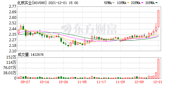 「万元北辰」北辰实业股票最新分析（北辰实业涨停的原因有哪些）