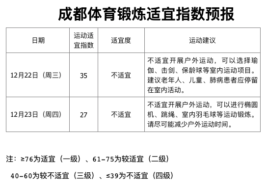 晨读成都｜注意！元旦节假期公积金业务暂停办理