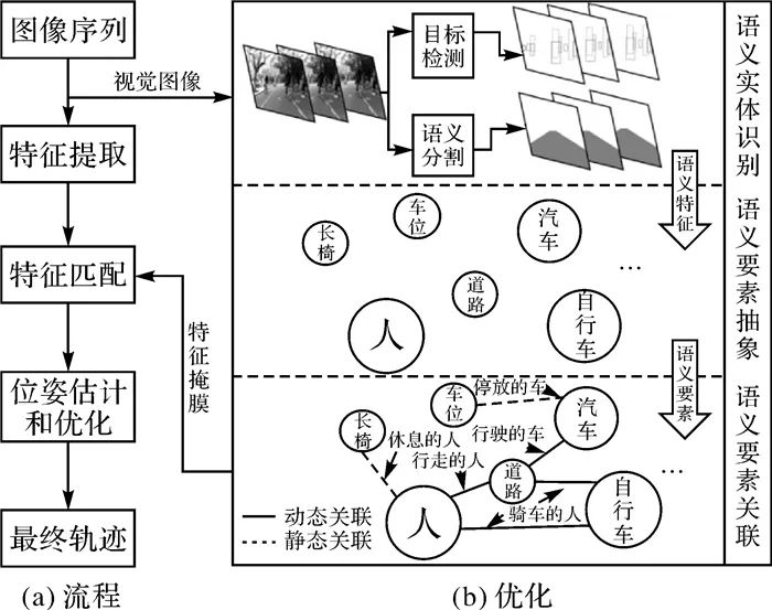 智能驾驶环境感知 | 邵晓航：语素关联约束的动态环境视觉定位优化
