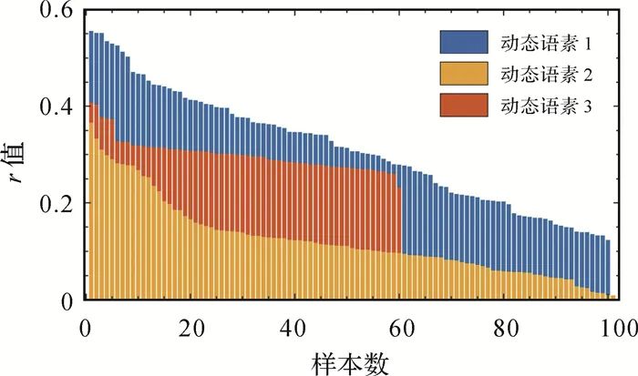 智能驾驶环境感知 | 邵晓航：语素关联约束的动态环境视觉定位优化