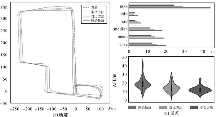 智能驾驶环境感知 | 邵晓航：语素关联约束的动态环境视觉定位优化