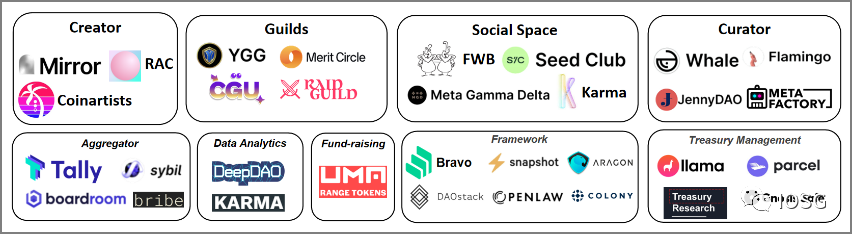 DAO: Web3所有权经济的组织形式