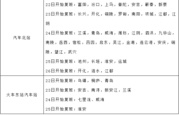 杭州客运恢复运营,杭州客运恢复运营农村客运