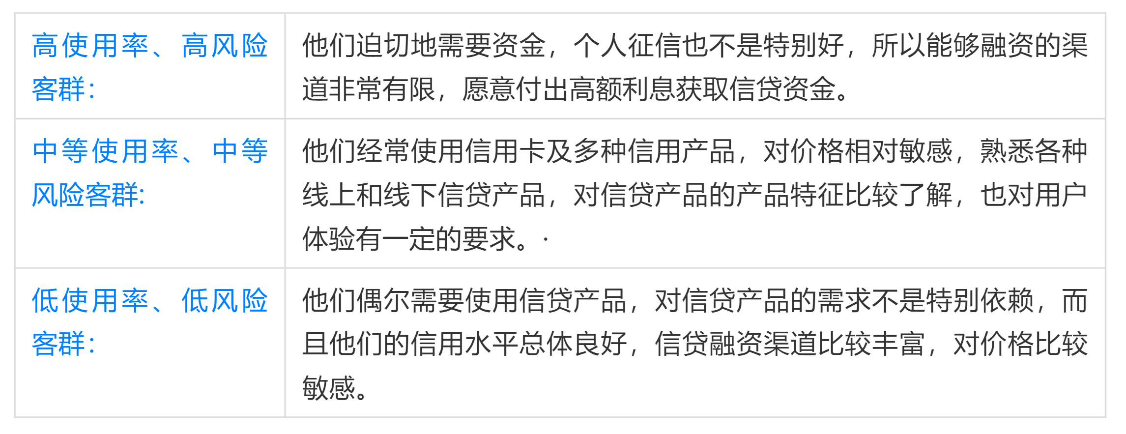 信贷产品规划方法论