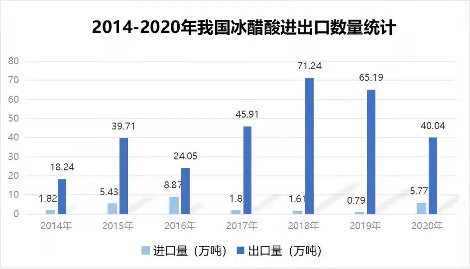 冰乙酸是什么东西（进出口冰醋酸安全检验监管要求）