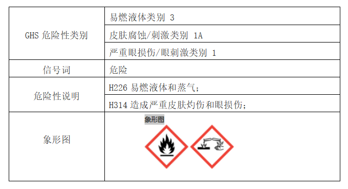 冰乙酸是什么东西（进出口冰醋酸安全检验监管要求）