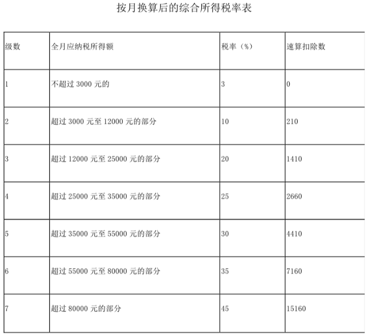 个税政策迎接新调整,个税政策迎接新调整卜