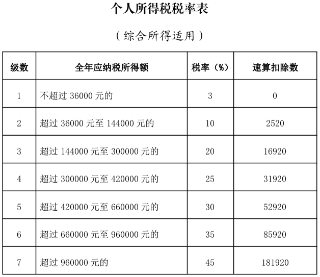 个税政策迎接新调整,个税政策迎接新调整卜