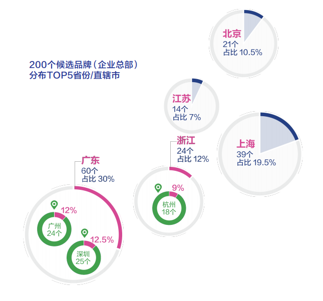 国货创新力百强品牌出炉！文化自信驱动新国潮，广东制造亮了