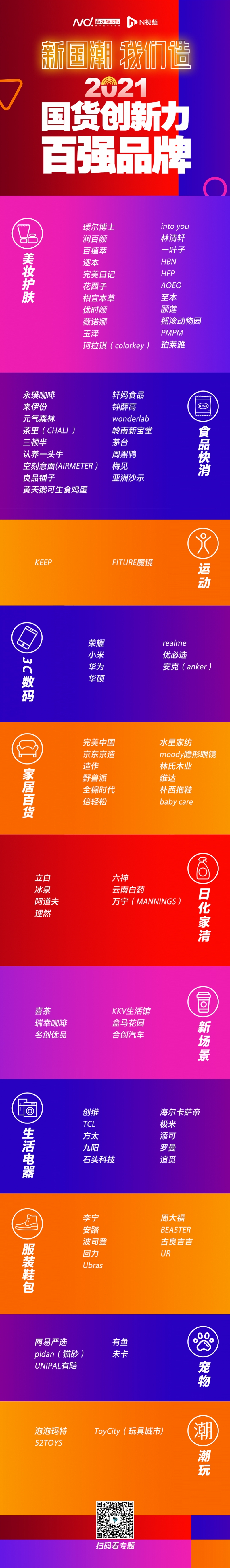国货创新力百强品牌出炉！文化自信驱动新国潮，广东制造亮了