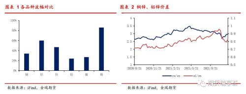 金瑞期货锌年报：冶炼扰动阻碍过剩兑现，锌价表现坚挺