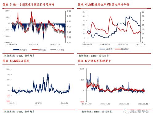 金瑞期货锌年报：冶炼扰动阻碍过剩兑现，锌价表现坚挺