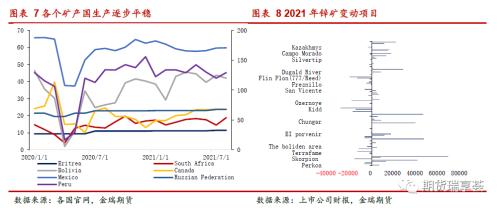 金瑞期货锌年报：冶炼扰动阻碍过剩兑现，锌价表现坚挺