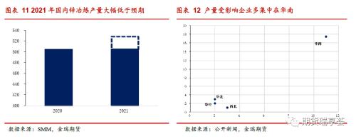 金瑞期货锌年报：冶炼扰动阻碍过剩兑现，锌价表现坚挺