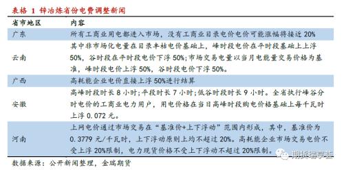 金瑞期货锌年报：冶炼扰动阻碍过剩兑现，锌价表现坚挺