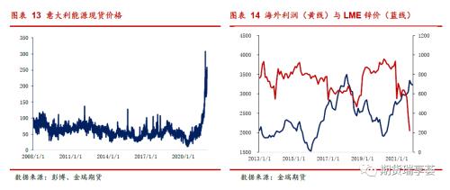 金瑞期货锌年报：冶炼扰动阻碍过剩兑现，锌价表现坚挺