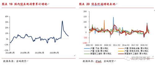 金瑞期货锌年报：冶炼扰动阻碍过剩兑现，锌价表现坚挺