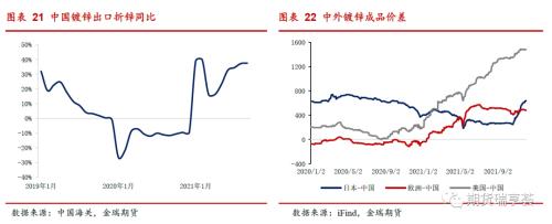 金瑞期货锌年报：冶炼扰动阻碍过剩兑现，锌价表现坚挺