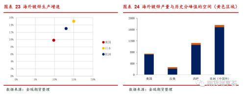 金瑞期货锌年报：冶炼扰动阻碍过剩兑现，锌价表现坚挺