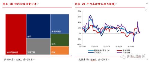 金瑞期货锌年报：冶炼扰动阻碍过剩兑现，锌价表现坚挺