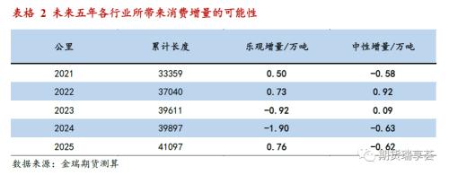 金瑞期货锌年报：冶炼扰动阻碍过剩兑现，锌价表现坚挺