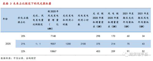 金瑞期货锌年报：冶炼扰动阻碍过剩兑现，锌价表现坚挺