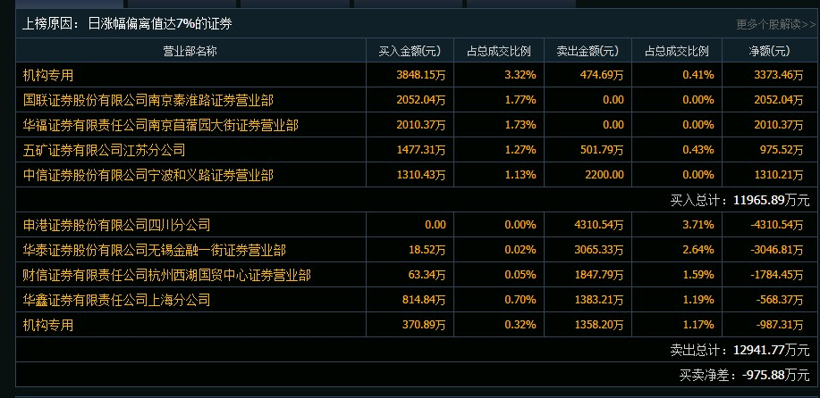 延华智能盘今日价「谁将接盘延华智能」