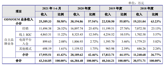又一家宠物股要上市，毛利率比中宠股份还高！猫粮收入一年翻倍 | IPO见闻