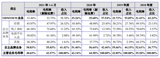 又一家宠物股要上市，毛利率比中宠股份还高！猫粮收入一年翻倍 | IPO见闻