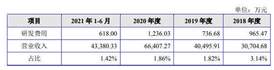 又一家宠物股要上市，毛利率比中宠股份还高！猫粮收入一年翻倍 | IPO见闻