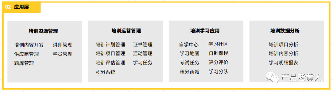 eHR：企业培训管理系统设计