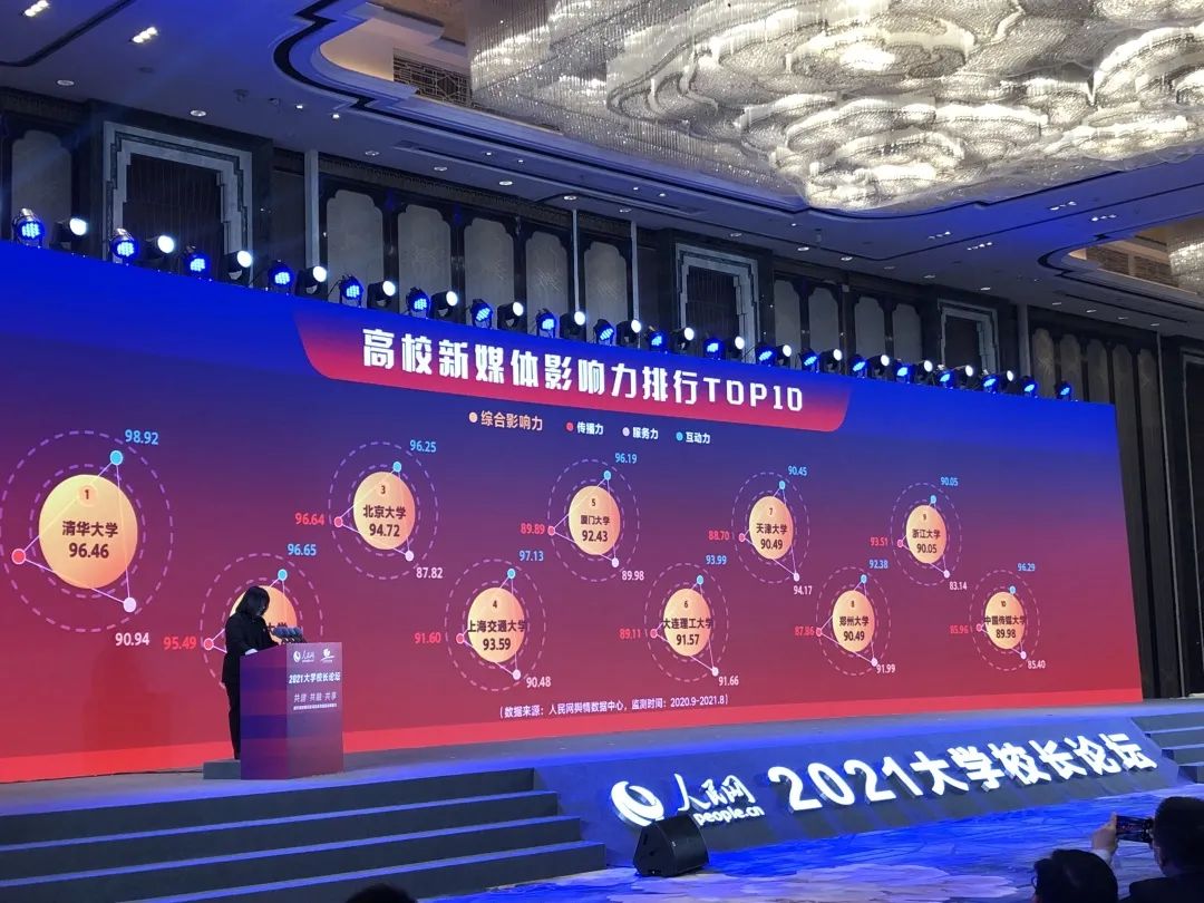 天大位列全国第七！高校新媒体影响力发布