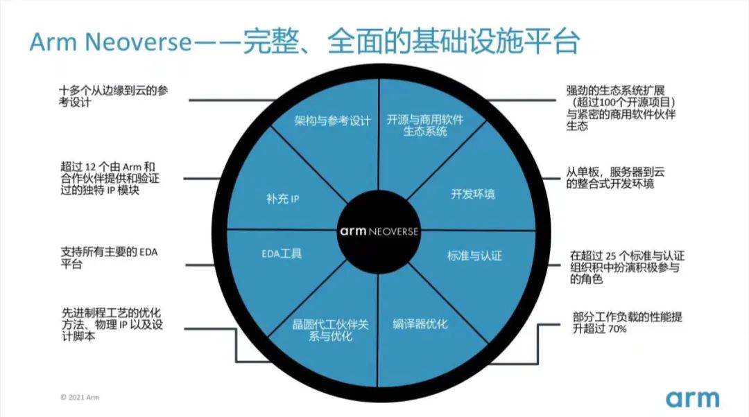 夯实开源云原生软件生态 Arm引领下一代基础设施变革——访Arm基础设施事业部全球副总裁邹挺