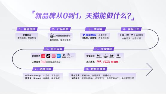 2022天猫新品牌创业地图出炉：深圳第二，广佛跻身前十