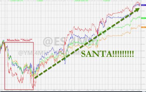 欧美股市迎圣诞效应，特斯拉涨幅两个月最大，京东一度跌超10%，油价引领本周商品齐涨