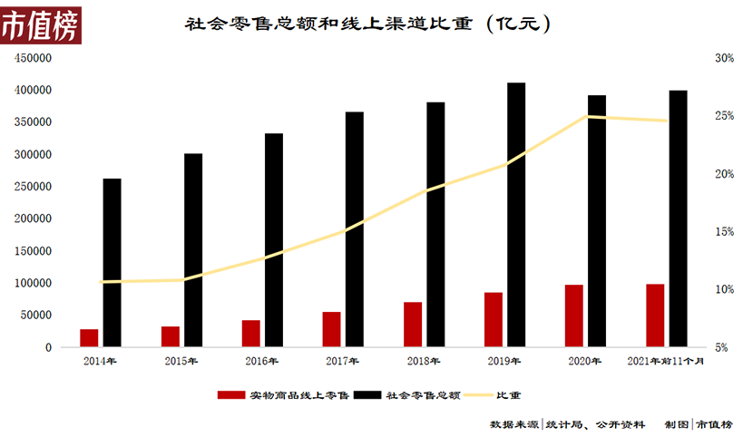 京东对腾讯依赖到底有多大？