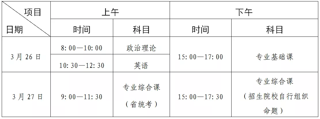 广东专升本考试时间2021具体时间，广东省2021年普通高等学校专升本考试要求