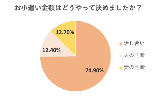 日本男优招聘标准（日本也有妻管严吗）