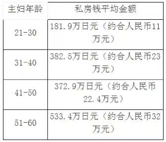 日本男优招聘标准（日本也有妻管严吗）