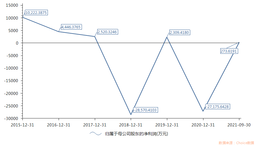 又是提前涨停！六连板延华智能遭监管质疑，内幕交易？