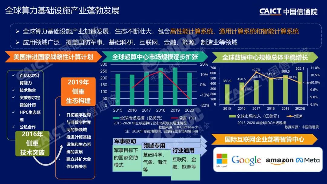 信通院李洁把脉算力趋势：异构、协同、泛在、低碳（附PPT）
