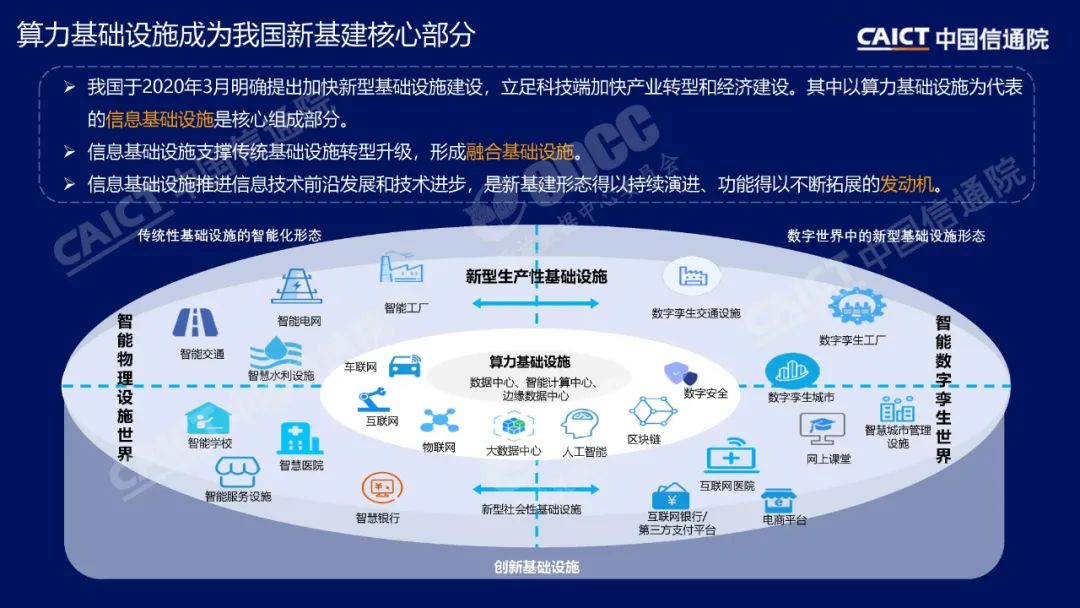 信通院李洁把脉算力趋势：异构、协同、泛在、低碳（附PPT）