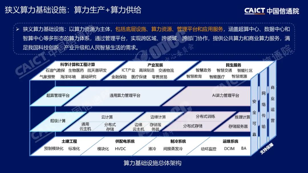 信通院李洁把脉算力趋势：异构、协同、泛在、低碳（附PPT）