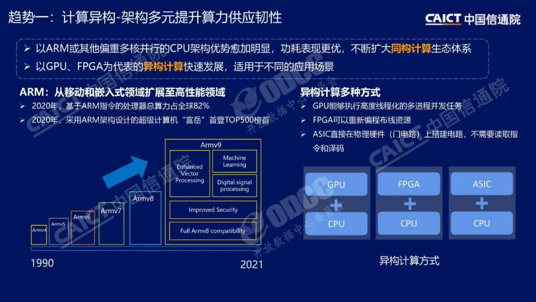 信通院李洁把脉算力趋势：异构、协同、泛在、低碳（附PPT）