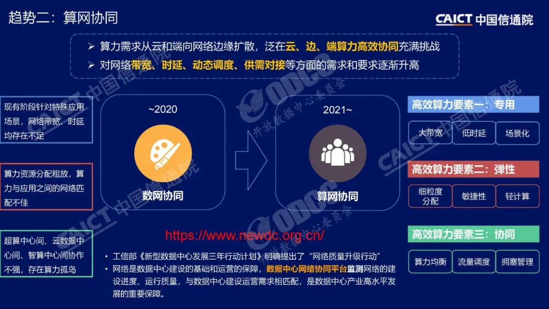 信通院李洁把脉算力趋势：异构、协同、泛在、低碳（附PPT）